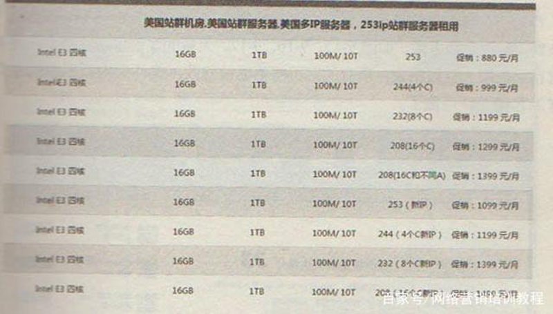 AI站群程序：开启网络营销新局面